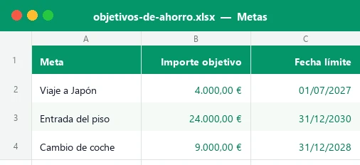 Hoja Metas de la plantilla Excel de objetivos de ahorro con importe objetivo y fecha límite de cada meta
