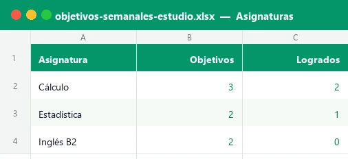 Hoja Asignaturas de la plantilla Excel de objetivos semanales de estudio con objetivos y horas por materia