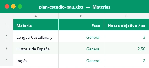Hoja Materias de la plantilla Excel de plan de estudio para la PAU con fase y horas objetivo por materia