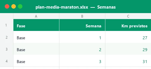 Hoja Semanas de la plantilla Excel de plan de media maratón con fase, semana y kilómetros previstos