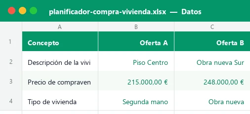 Plantilla Excel de compra de vivienda con la tabla de datos de las dos ofertas: descripción, precio, tipo de vivienda y porcentaje a financiar