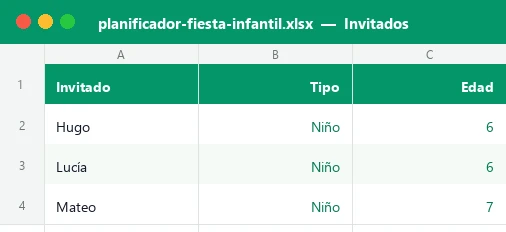 Hoja Invitados de la plantilla Excel de planificador de fiesta infantil con nombres, tipo y edad de los niños