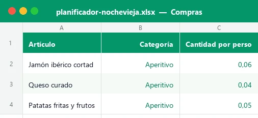 Hoja Compras de la plantilla Excel del planificador de Nochevieja con artículos, categorías y cantidad por persona
