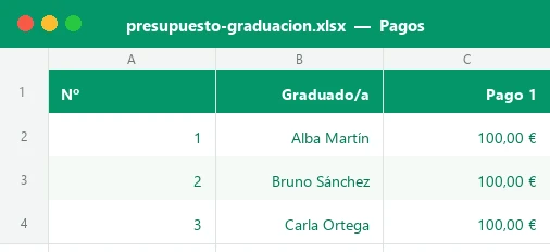 Hoja Pagos de la plantilla Excel de presupuesto de graduación con graduados y pagos entregados
