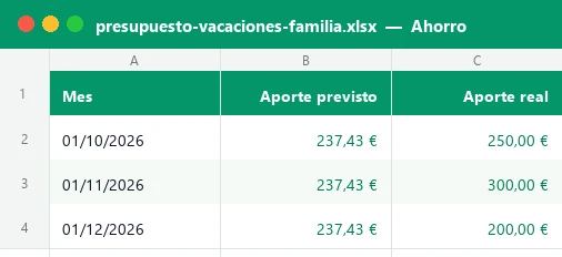 Hoja Ahorro de la plantilla Excel de presupuesto de vacaciones en familia con aporte previsto y aporte real por mes