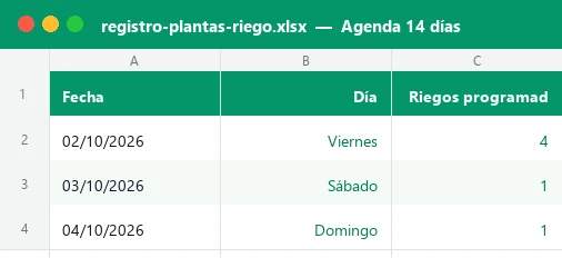 Hoja Agenda de 14 días de la plantilla Excel de registro de plantas y riego, con fechas y riegos programados por día
