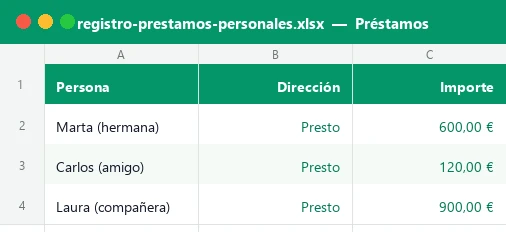 Hoja Préstamos de la plantilla Excel de registro de préstamos personales con persona, dirección e importe de cada préstamo