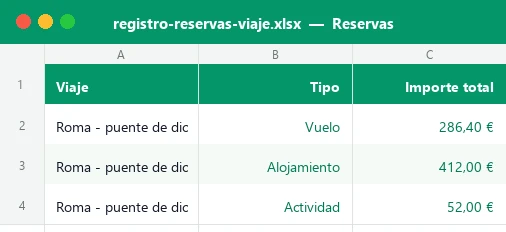 Hoja Reservas de la plantilla Excel de registro de reservas de viaje con viaje, tipo e importe total