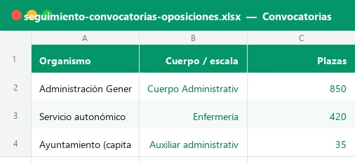 Hoja Convocatorias de la plantilla Excel de seguimiento de convocatorias de oposiciones con organismo, cuerpo y plazas