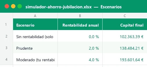 Plantilla Excel de simulador de ahorro con el capital final en cuatro escenarios de rentabilidad